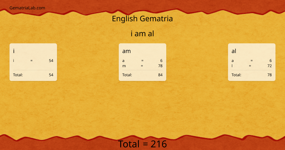 i am al in english Gematria
